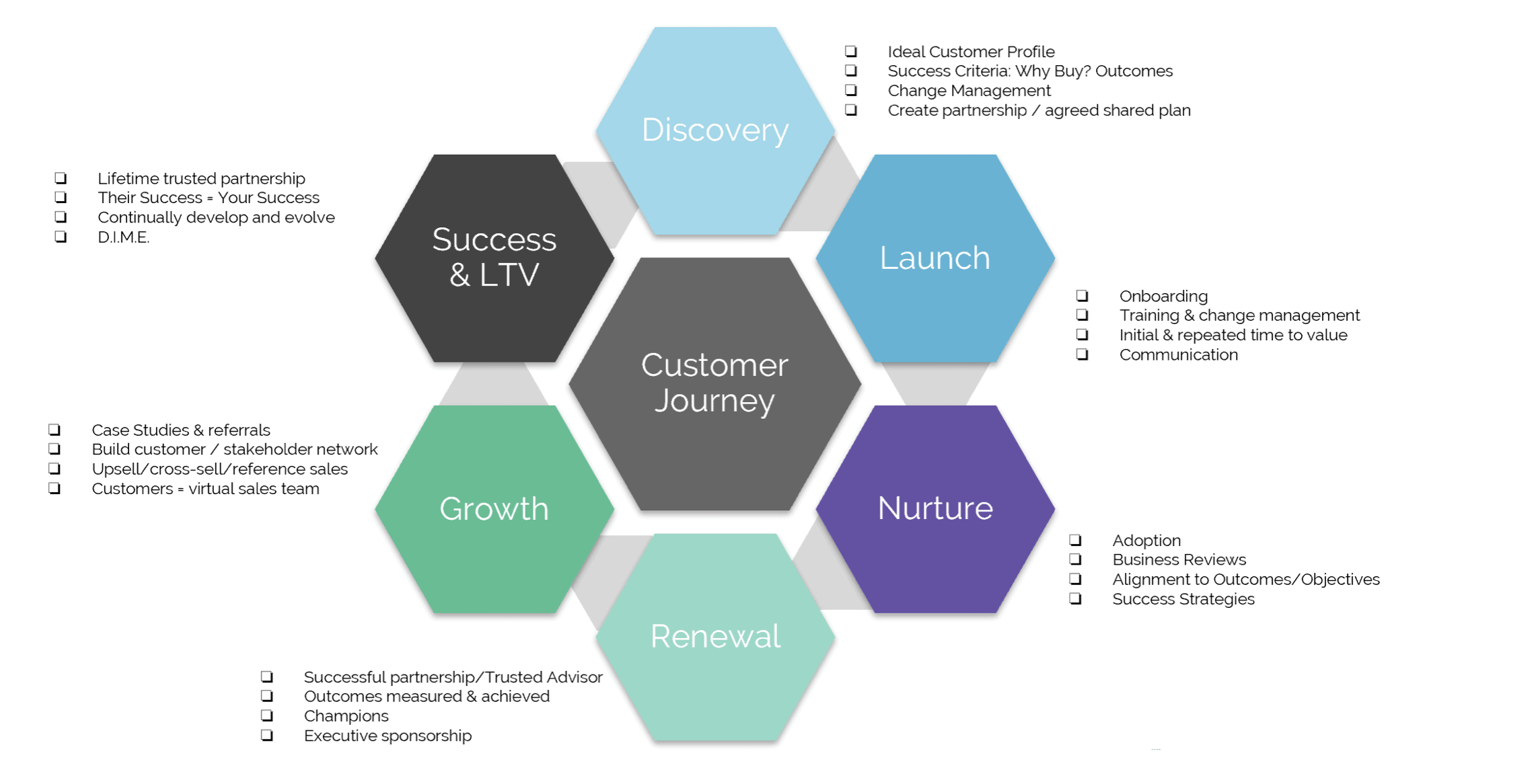 what-is-a-customer-success-manager-saascollective